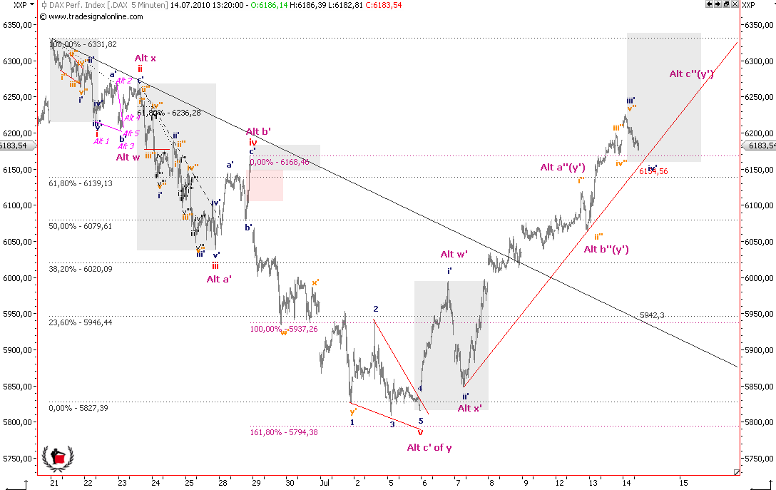 Die Bullen scharren gar nicht mit den Hufen, 332159