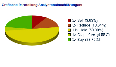 Aixtron auf dem Weg über die30 Euro Marke 452846