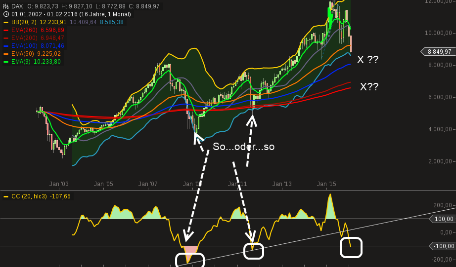 QuoVadisDax - das Original - Nachfolgethread 892617