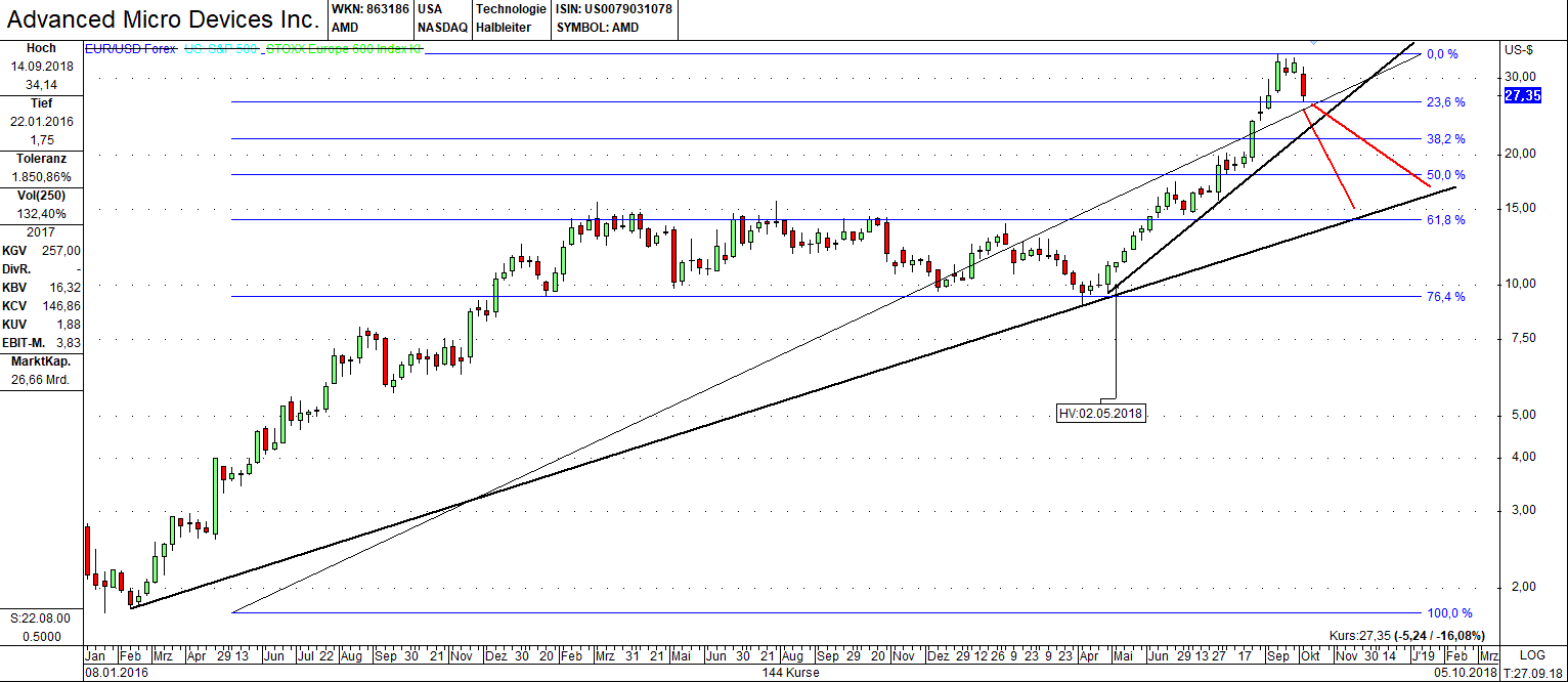 AMD- Mit Zen und Vega in eine bessere Zukunft 1077316