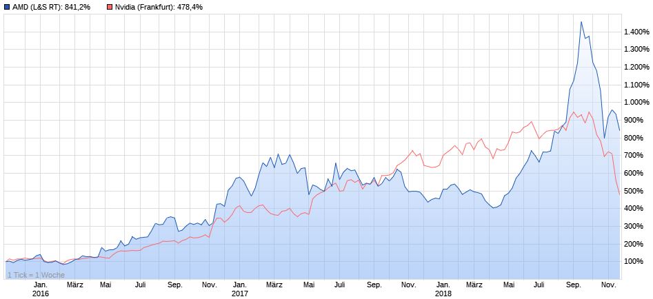 AMD- Mit Zen und Vega in eine bessere Zukunft 1083721