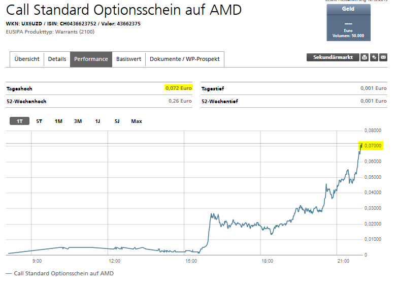 Mit Lisa Su und 7nm zum Next Horizon 1149076