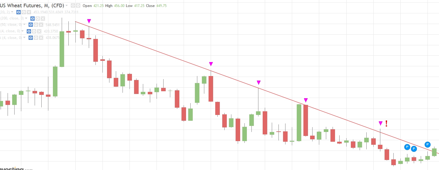 Gold ist zu teuer 971703