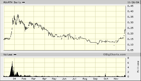 Ashborton Minerals 2915