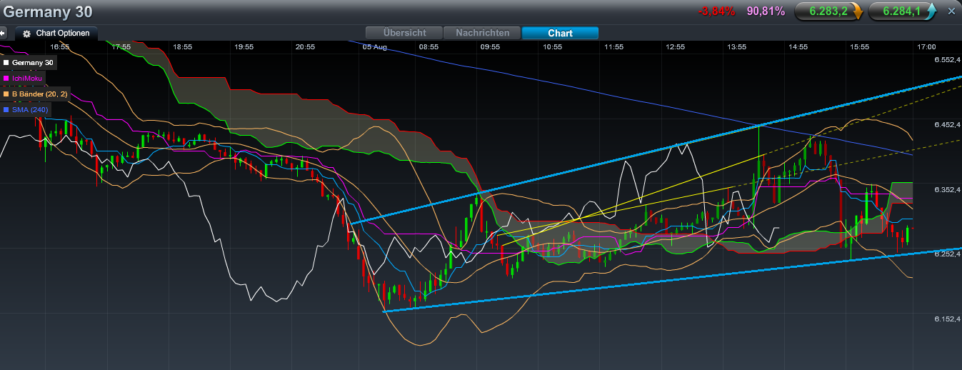 Quo Vadis Dax 2011 - All Time High? 427588
