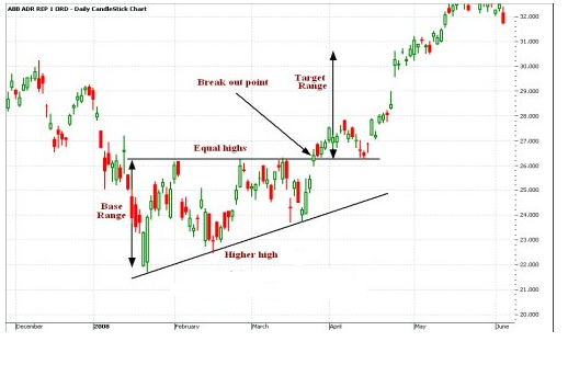 Kursziel 1 USD bis 31.12.2010 345610