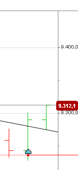 Ich lebe von der Börse und ich lebe gut !! 690322