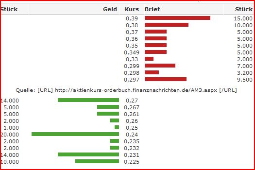 Angehender UK-Goldproduzent-Börsenwert 9 Mio.GBP! 331205
