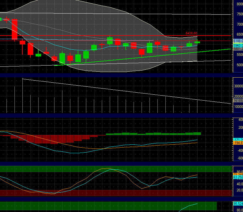 Quo Vadis Dax 2012 - Krise ohne Ende? 476334