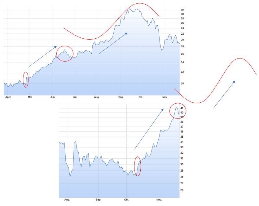 Mit Lisa Su und 7nm zum Next Horizon 1145730