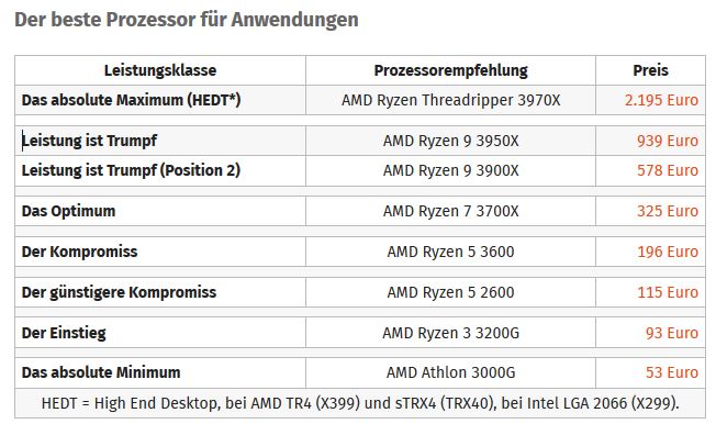 Mit Lisa Su und 7nm zum Next Horizon 1147280