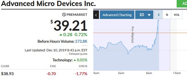Mit Lisa Su und 7nm zum Next Horizon 1148541
