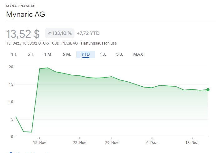 Mynaric - Die Zukunft des kabellosen Internets? 1288910