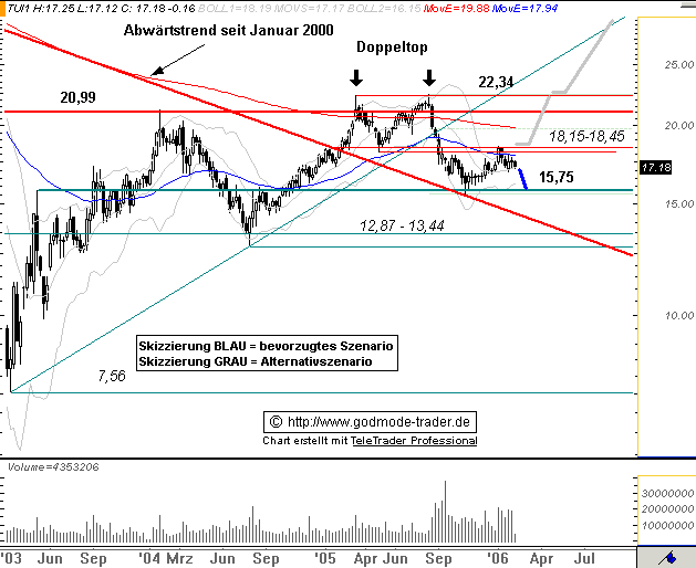 WM Profiteur Deutschland 29096