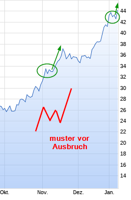Mit Lisa Su und 7nm zum Next Horizon 1152862