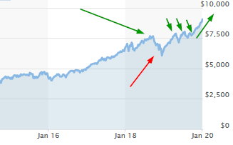 Mit Lisa Su und 7nm zum Next Horizon 1152863
