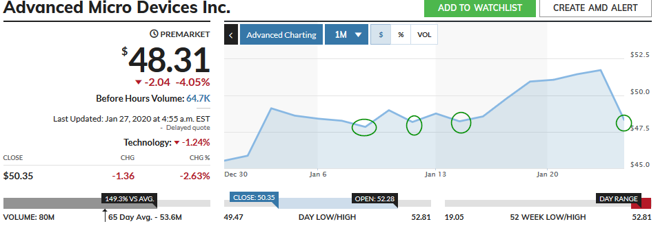 Mit Lisa Su und 7nm zum Next Horizon 1155994