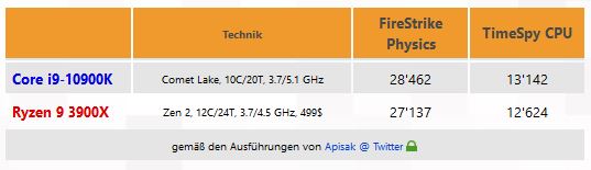 Mit Lisa Su und 7nm zum Next Horizon 1157865