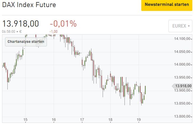 Börse ein Haifischbecken: Trade was du siehst 1234594