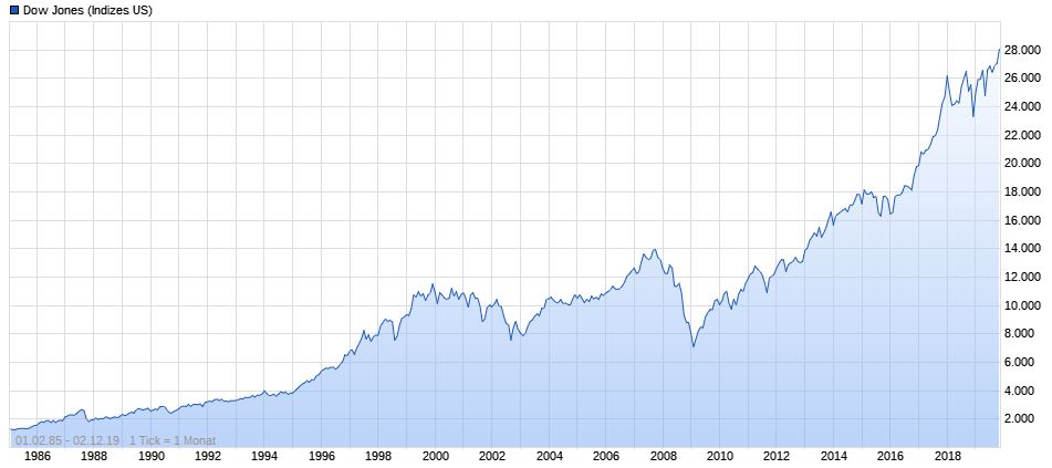 Mit Lisa Su und 7nm zum Next Horizon 1147275