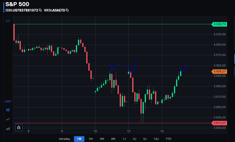 Börse ein Haifischbecken: Trade was du siehst 1362096