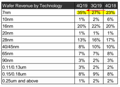 Mit Lisa Su und 7nm zum Next Horizon 1153950