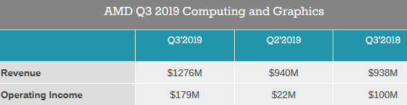 Mit Lisa Su und 7nm zum Next Horizon 1141578