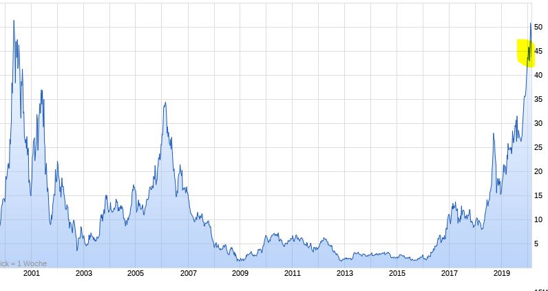 Mit Lisa Su und 7nm zum Next Horizon 1162558