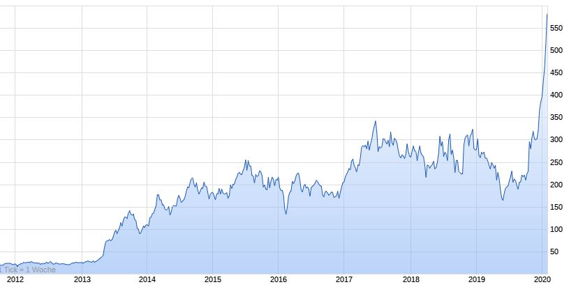 Mit Lisa Su und 7nm zum Next Horizon 1156690