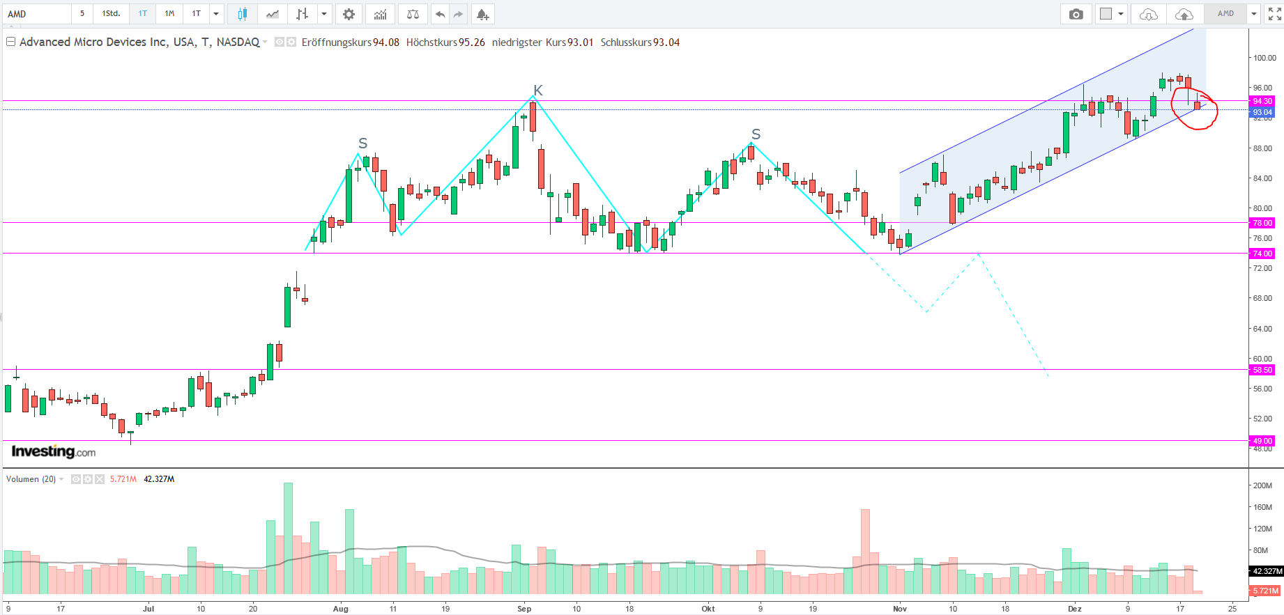 Mit Lisa Su und 7nm zum Next Horizon 1221389