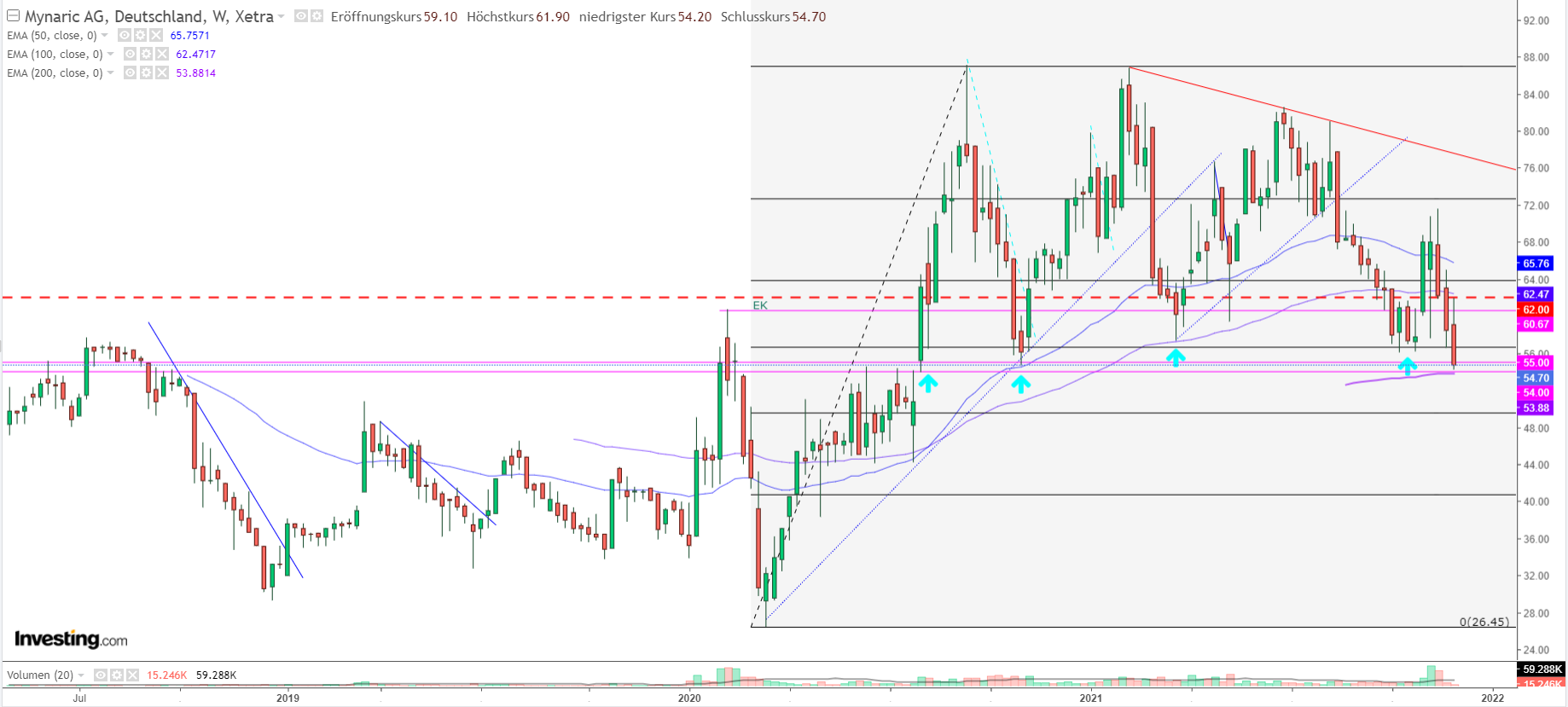 Mynaric - Die Zukunft des kabellosen Internets? 1286824
