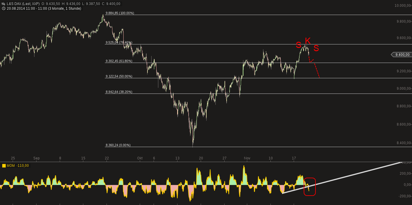 QuoVadisDax - das Original - Nachfolgethread 774813