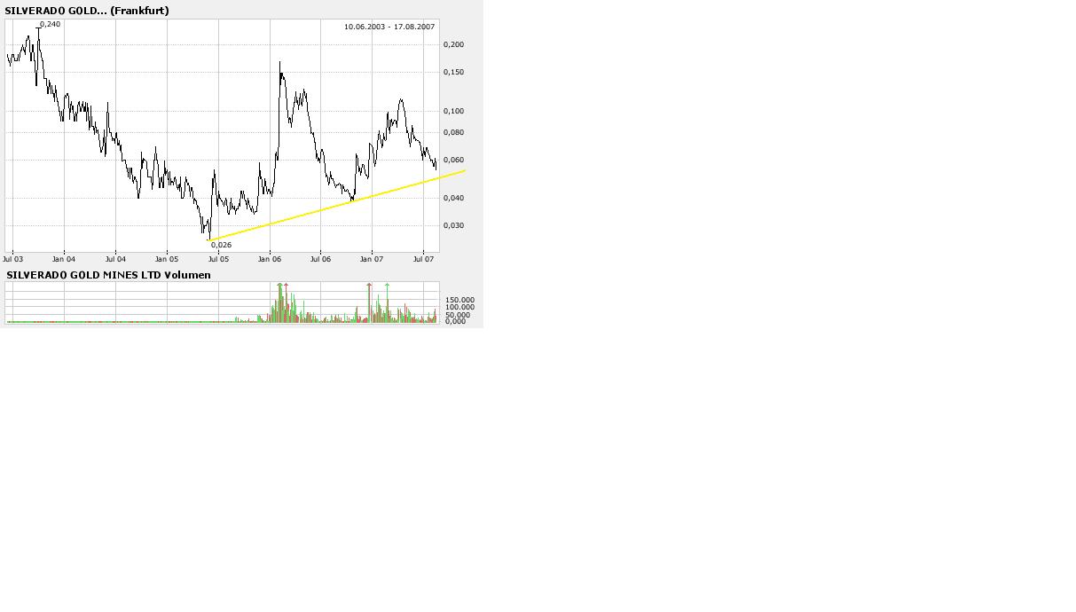 silverado goldmines (867737) 114789