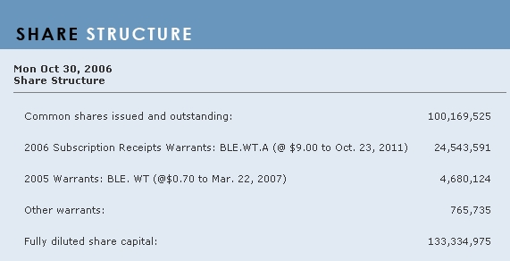 Thompson Creek Metals 66797