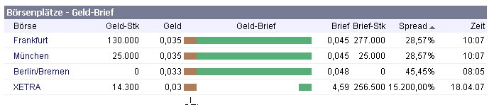 goconect, die Zukunft hat begonnen 93382