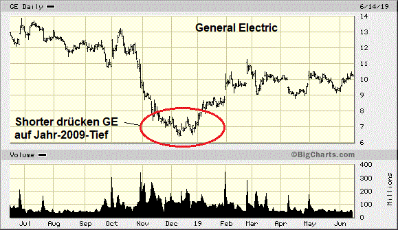 Schaeffler unterbewertet!? 1118014