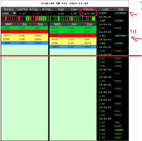 COOP News (ehemals: Wamu /WMIH) 838863