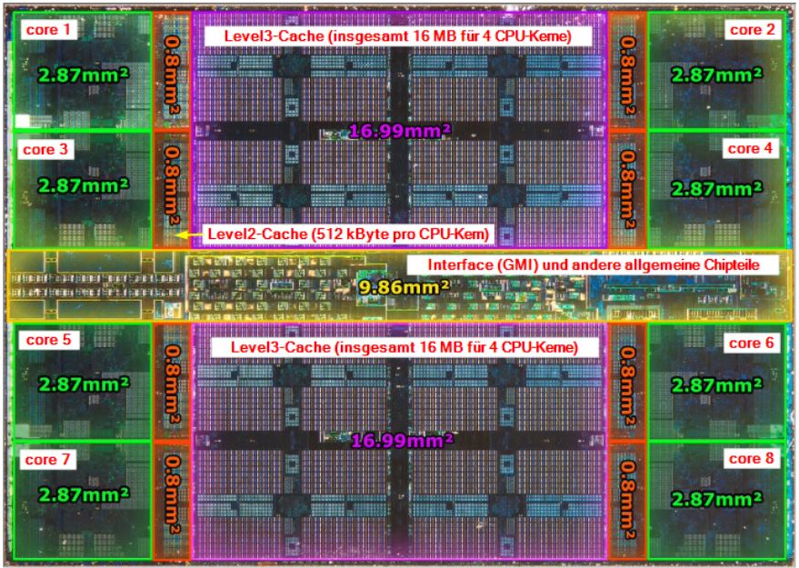 Mit Lisa Su und 7nm zum Next Horizon 1145522