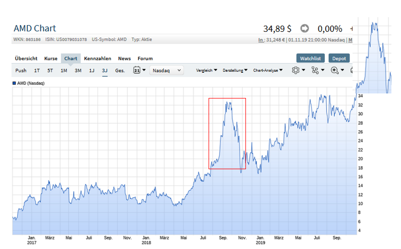 Mit Lisa Su und 7nm zum Next Horizon 1142478