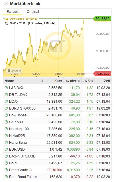 Mit Lisa Su und 7nm zum Next Horizon 1167617