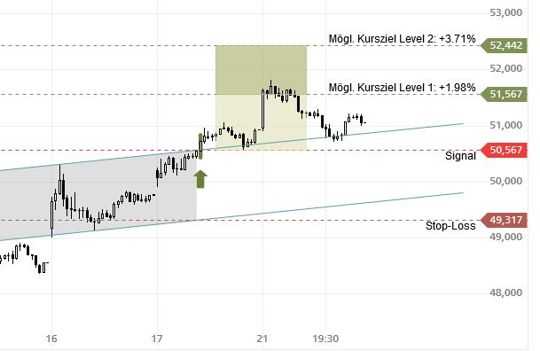 Mit Lisa Su und 7nm zum Next Horizon 1155062