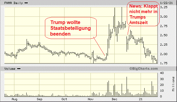 Potential ohne ENDE? 1228240