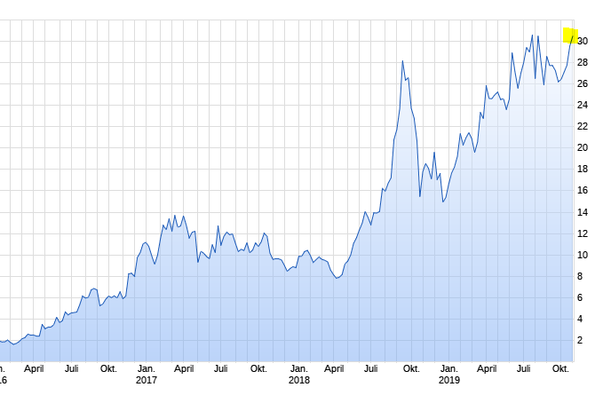 Mit Lisa Su und 7nm zum Next Horizon 1141375