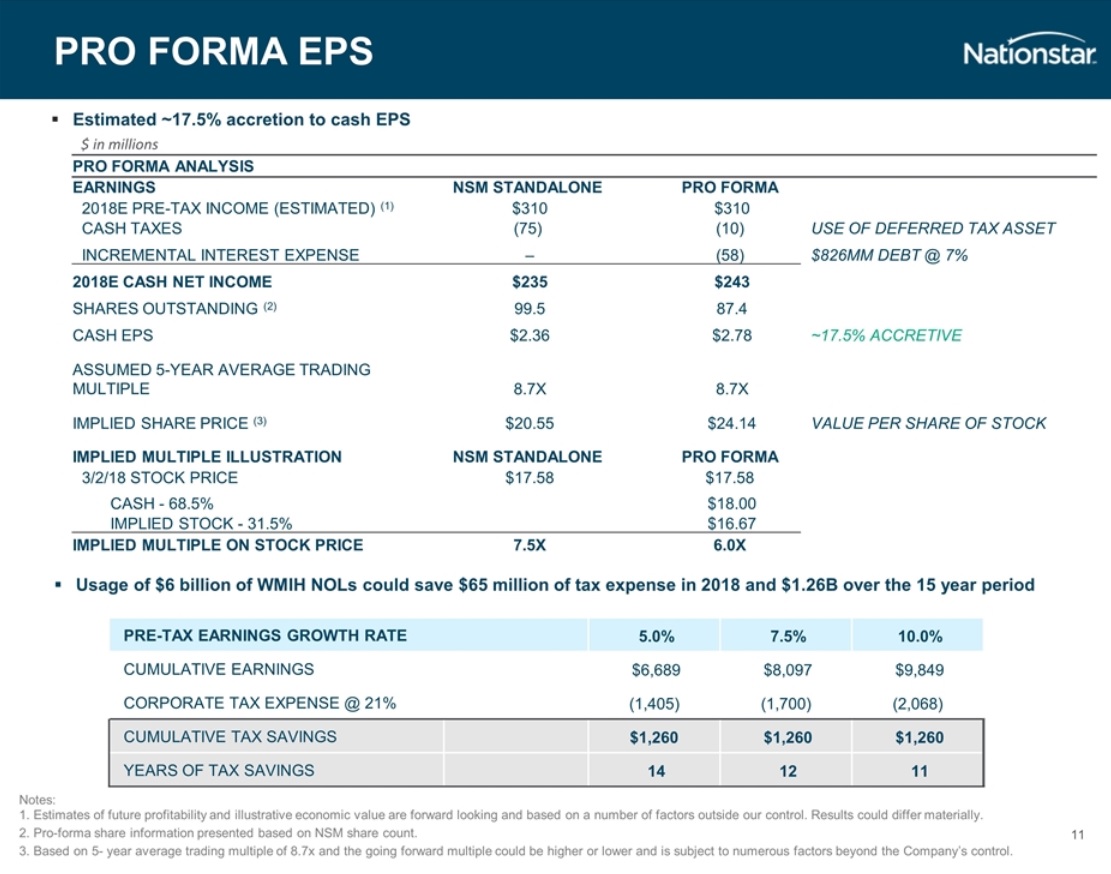 Nationstar WMIH Corp. 1045865