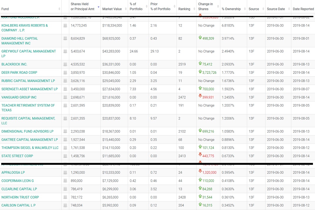 COOP News (ehemals: Wamu /WMIH) 1129016
