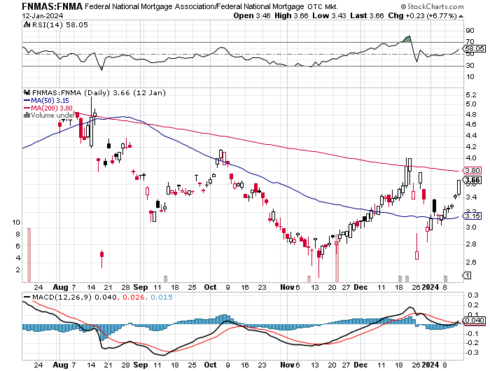 Potential ohne ENDE? 1407717