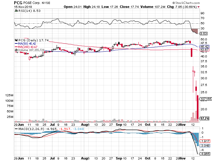 Der USA Bären-Thread 1083144