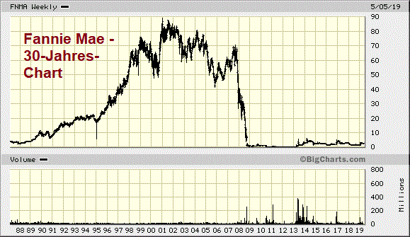 Der USA Bären-Thread 1111882