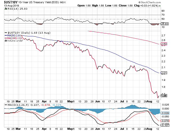 Der USA Bären-Thread 1128702