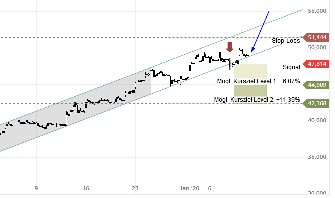 Mit Lisa Su und 7nm zum Next Horizon 1152858